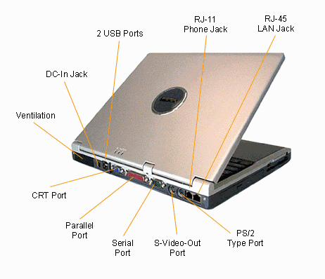 Laptop Rear View